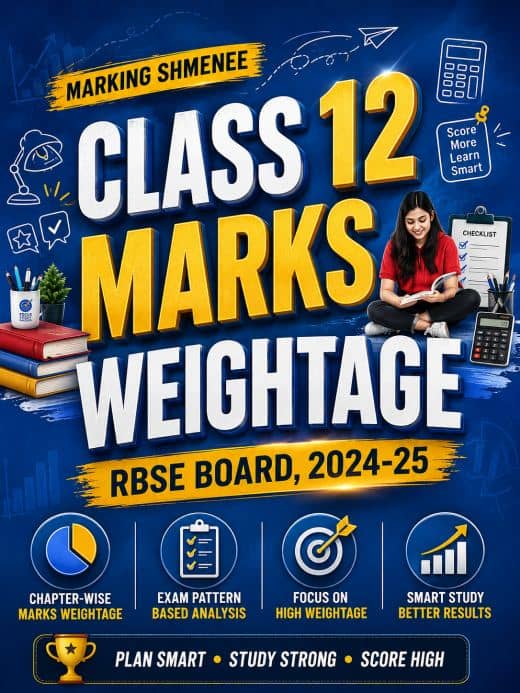 RBSE class 12 Marks weightage chapter-wise